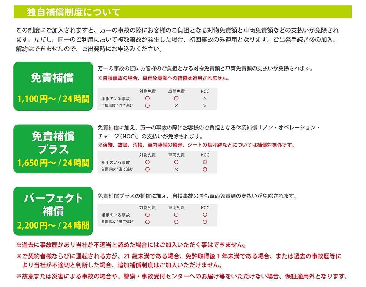 ニコニコレンタカー_補償